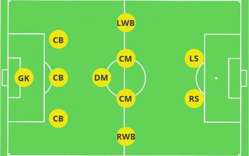 Các vị trí trong bóng đá và Vai trò quan trọng của CM trong bóng đá là gì?