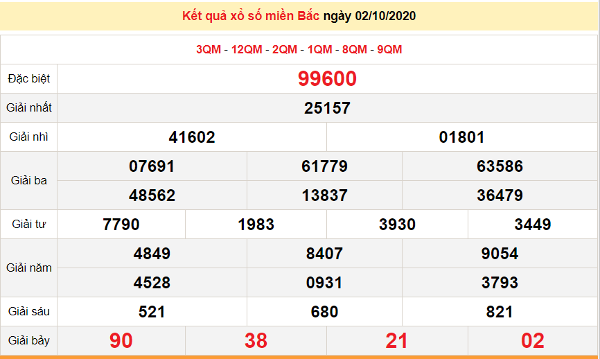 Minh hoạ về KQXS đã về ở giải 7 cho anh em soi cầu bóng lô đề âm dương