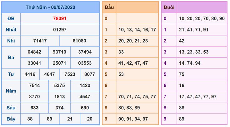 Chu kỳ lô khan rongbachkim