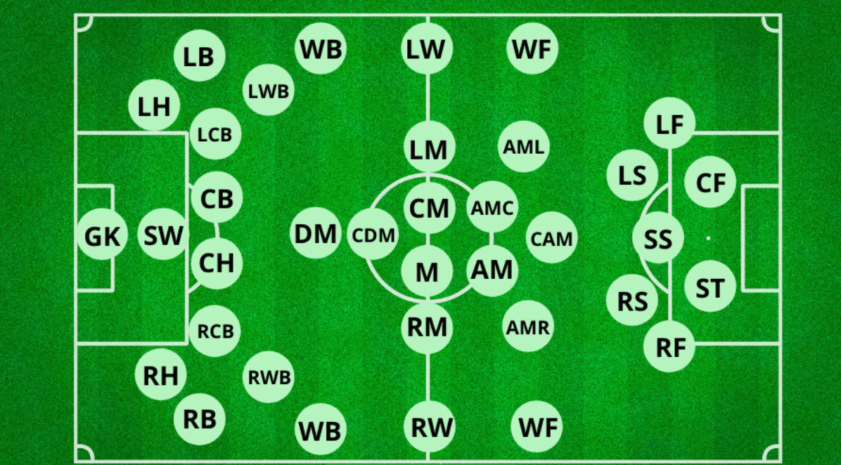 AM từ là viết tắt của Attacking Midfielder