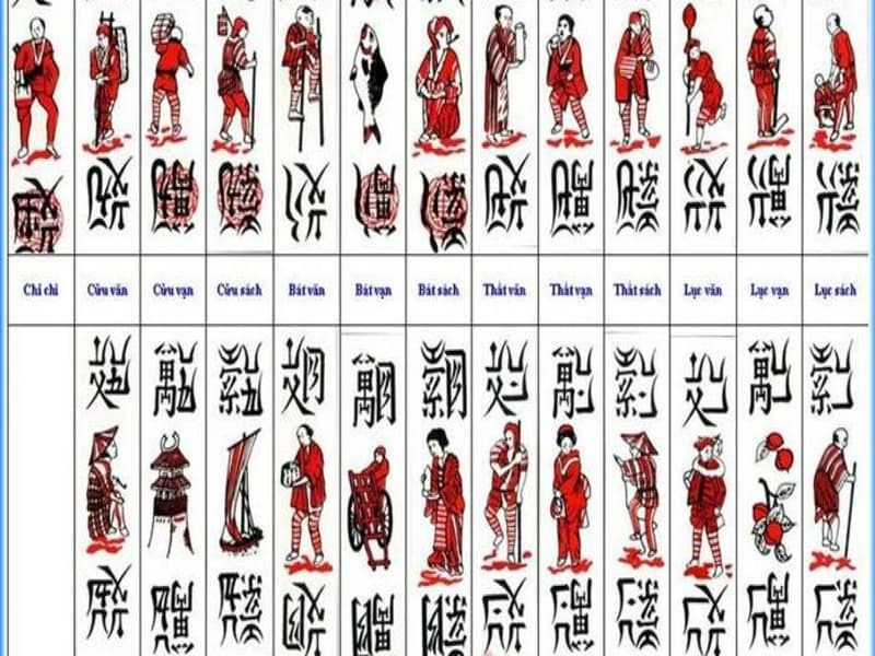 Chắn là gì? Tổng quan về bài Chắn