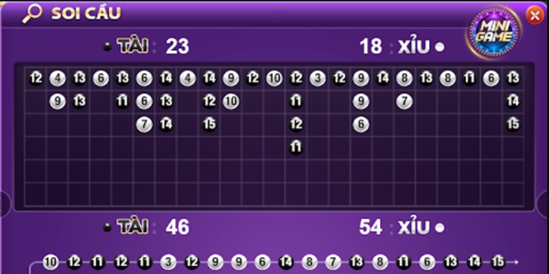 Soi cầu Tài Xỉu là gì?