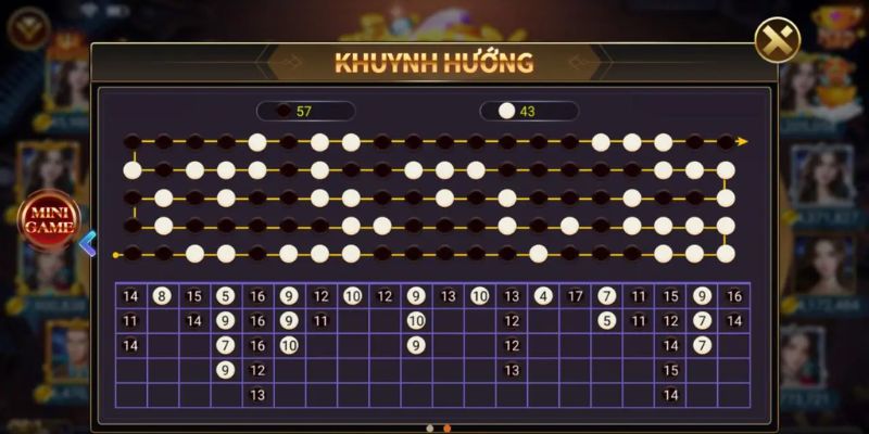 Một số phương pháp soi cầu chính xác