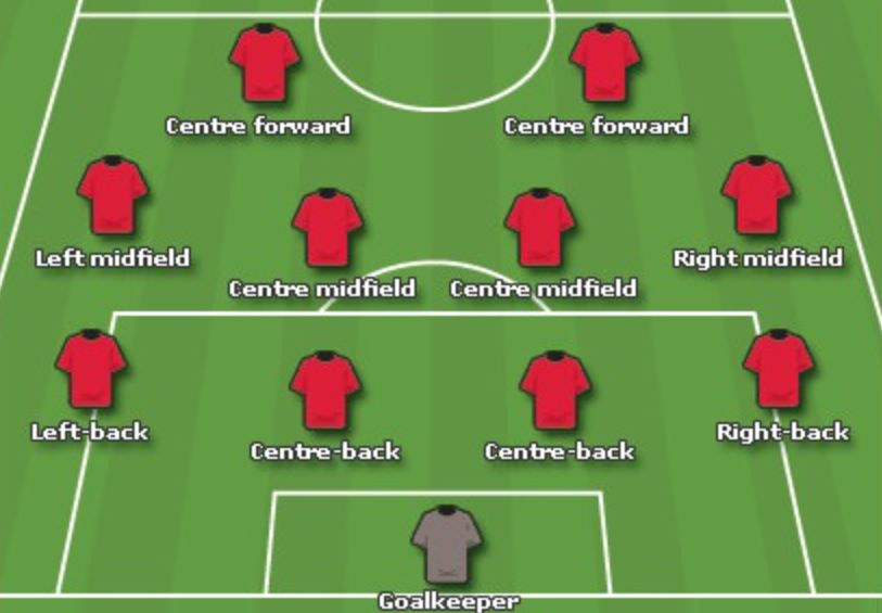 Khám phá nhiệm vụ, vai trò của vị trí IB