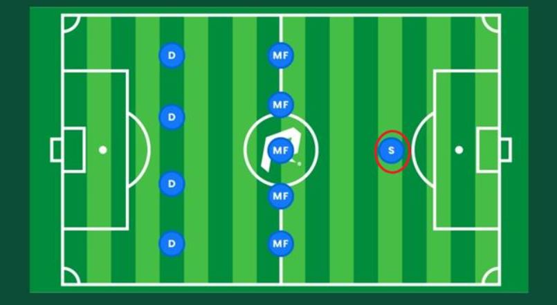 Giới thiệu sơ lược thông tin về tiền đạo cắm