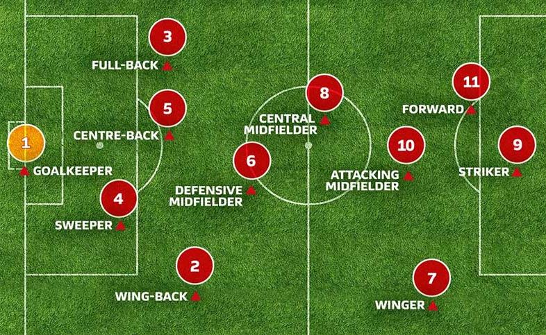 Bảng so sánh vị trí tiền đạo cắm với các cầu thủ khác