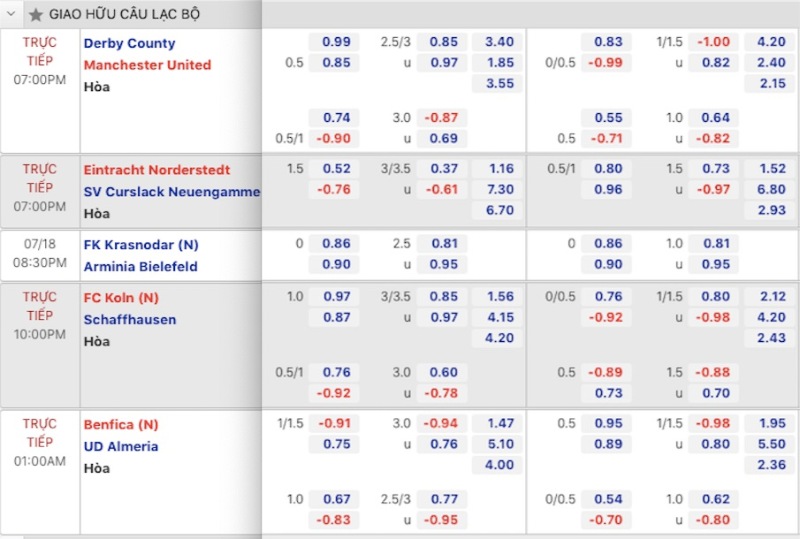 Cập nhật liên tục bảng tỉ lệ trong cách đặt kèo bóng đá Penalty