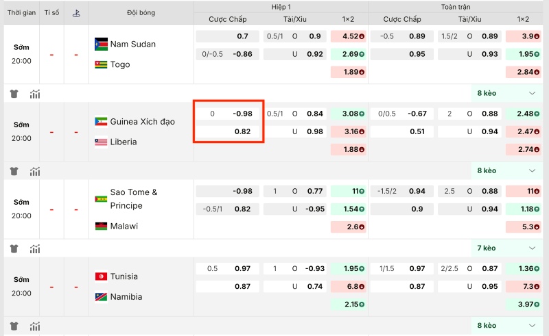 Kèo chấp đồng banh ý muốn chỉ rằng tỉ số giữa hai đội không chênh lệch