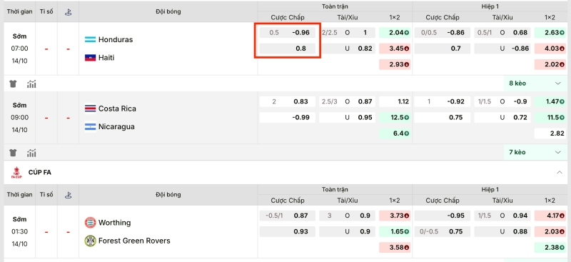 Ví dụ minh hoạ đặt cược kèo nửa trái là gì?
