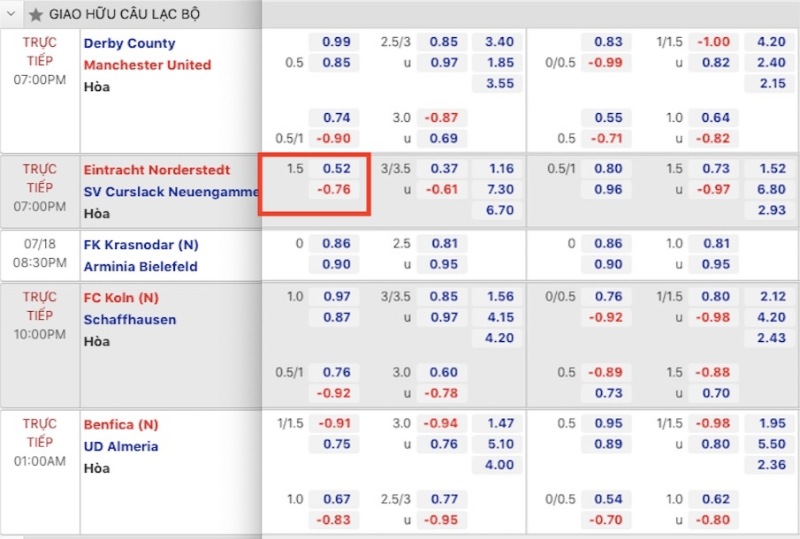 Minh hoạ cách bắt kèo chấp 1 đứt là gì