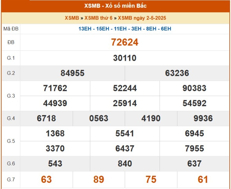 Minh hoạ về cách chơi số đề không thua theo giải đặc biệt