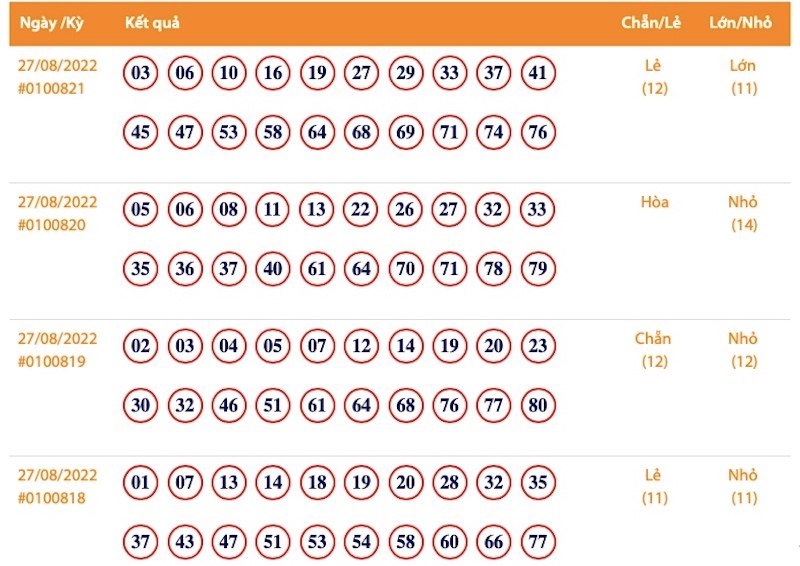 Cách chơi xổ số Keno dễ trúng theo hình thức lớn/nhỏ - chẵn/lẻ