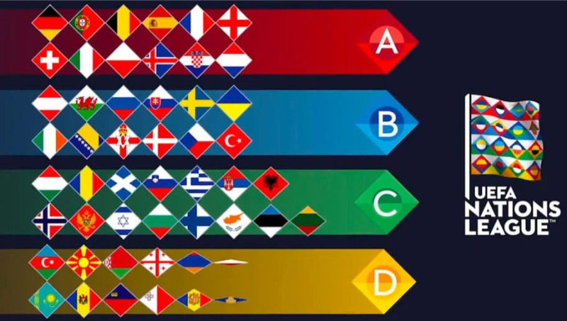 Phân hạng đấu trong giải Nations League theo quy định