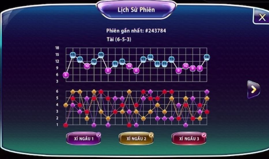 Tìm hiểu khái niệm cầu bệt tài xỉu là gì?