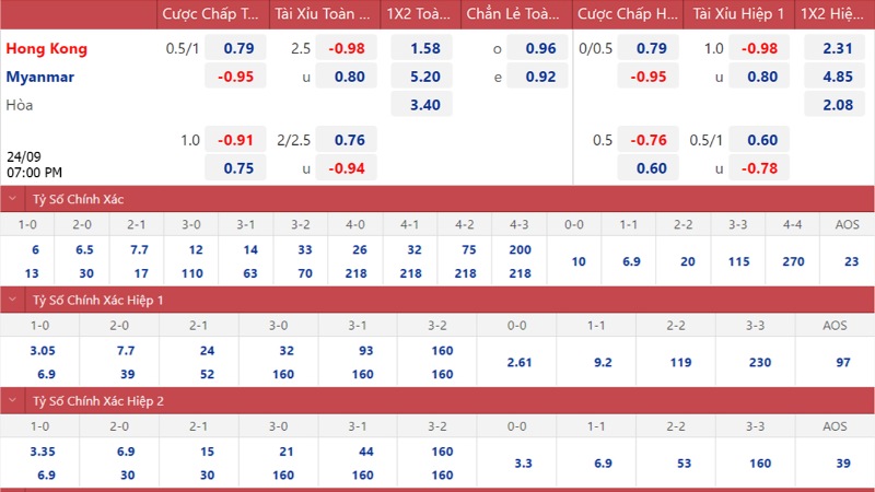 Ví dụ cách chơi kèo cá độ Hongkong