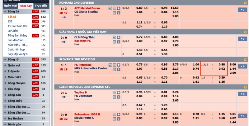 Kèo 1 3/4 trái cũng được nhiều tay chơi chọn tham gia