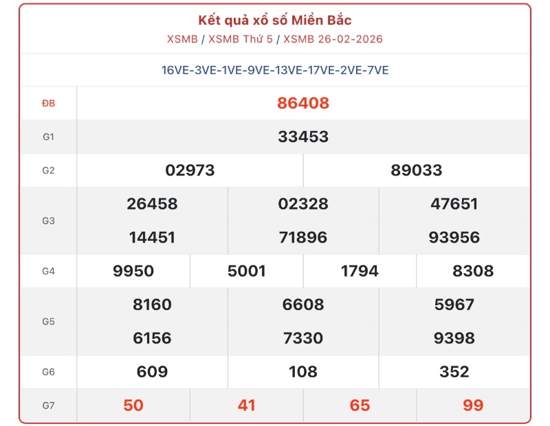 Minh hoạ cách soi cầu lô bất tử
