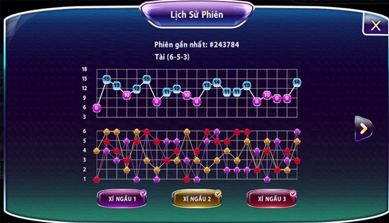 Để nhìn nhận ra cầu lặp đòi hỏi người chơi phải theo dõi kết quả khá lâu