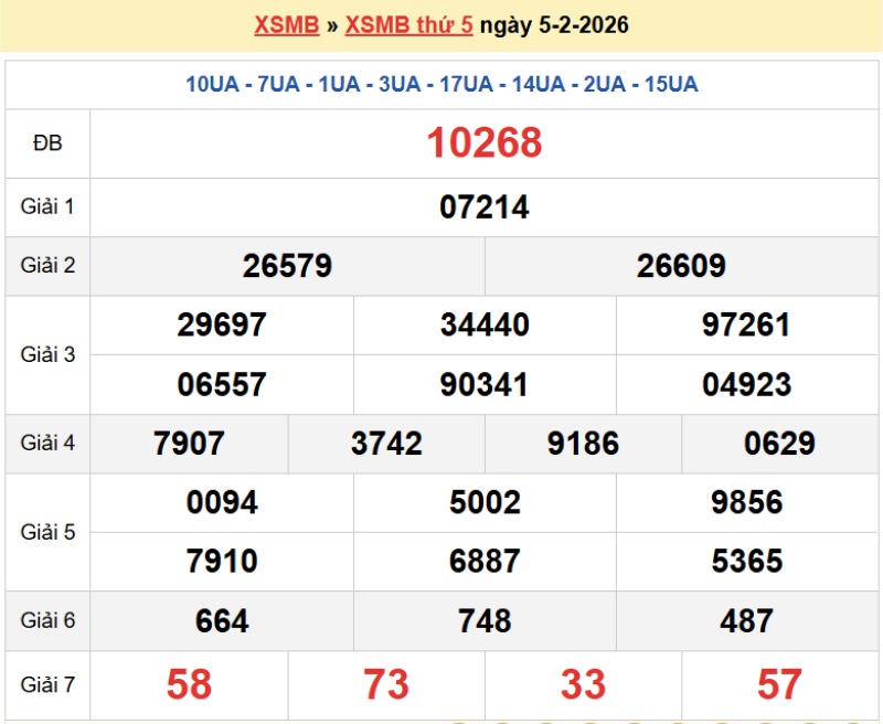 Minh hoạ KQXS để bắt chạm tổng lô đề